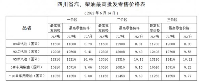 柴油价格