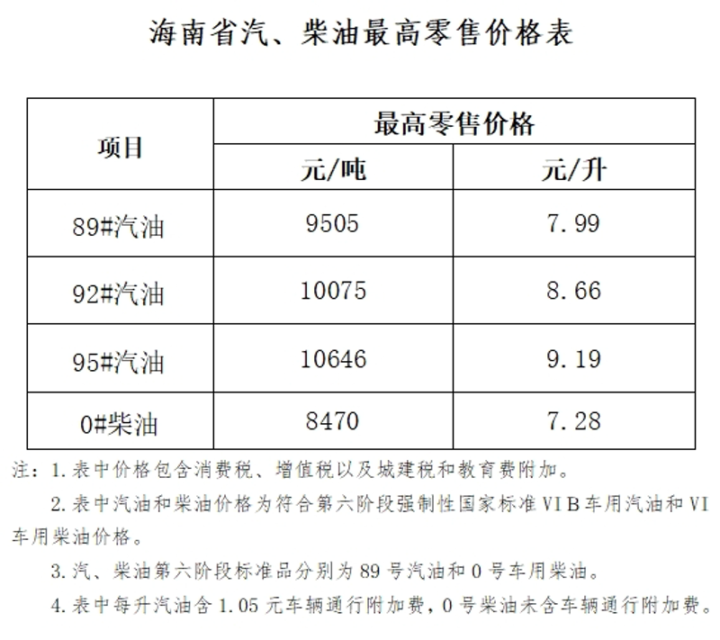 油价调整对全球经济的影响