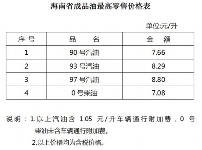 海口油价最新调整:如何应对能源挑战?