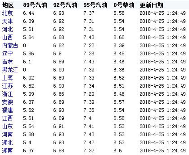 柴油价格波动:汽车行业的隐形成本