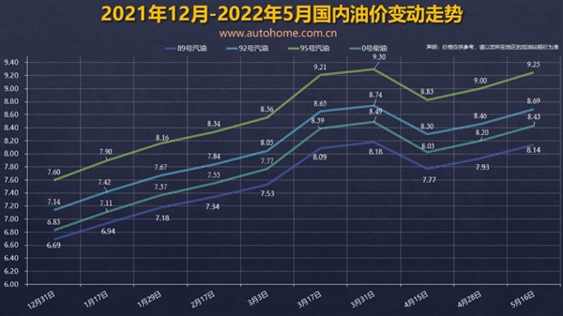 海口油价最新调整:如何应对能源挑战?