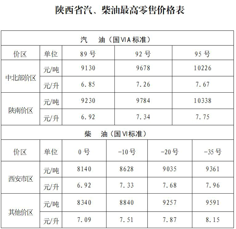 油价波动与民生:一场看不见的经济较量