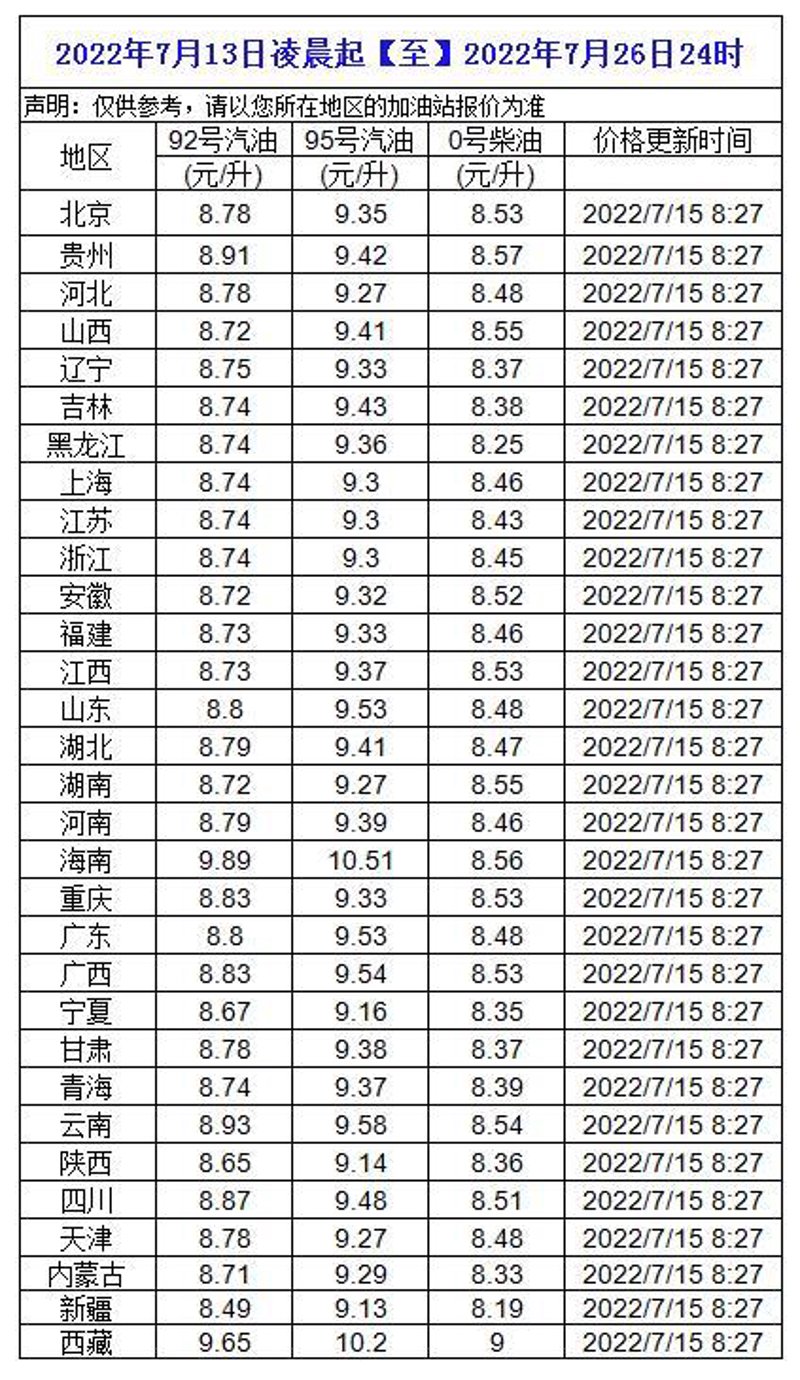 汽油价格波动：影响与应对